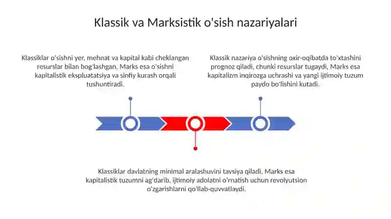 Iqtisodiy rivojlanishga bag'ishlangan asosiy nazariyalar 3