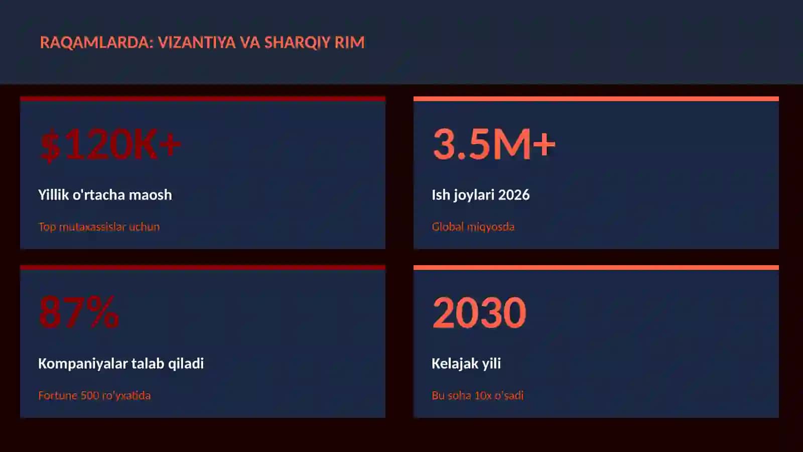 Vizantiya va Sharqiy Rim 3