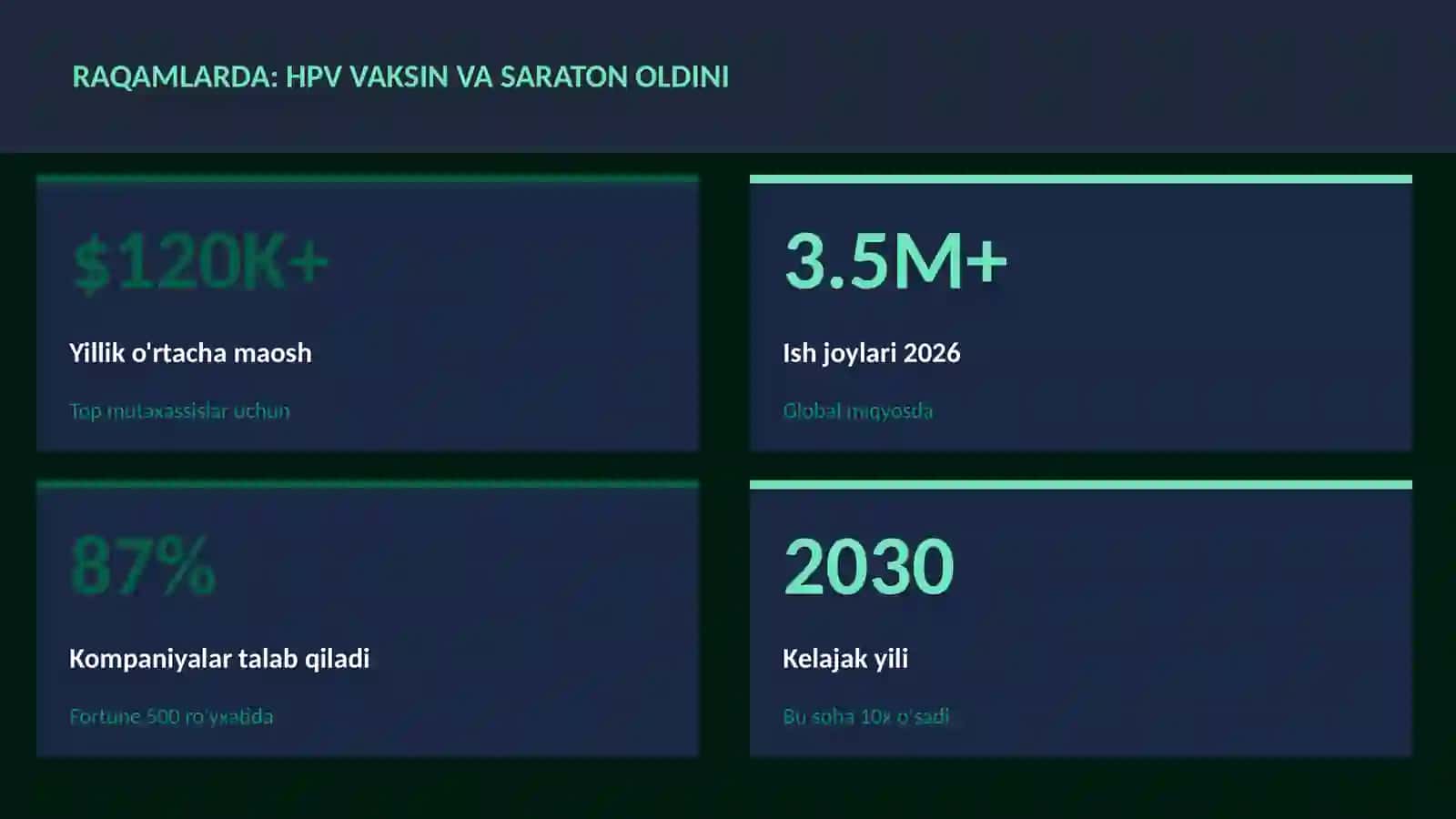 HPV vaksin va saraton oldini 3