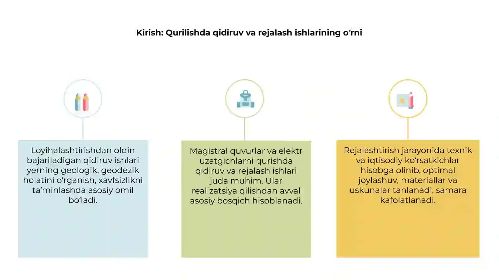 Magistral quvuro tkazgichlar va elektr uzatgichlarni qurishda bajariladigan qidiruv va rejalash ishlari 3