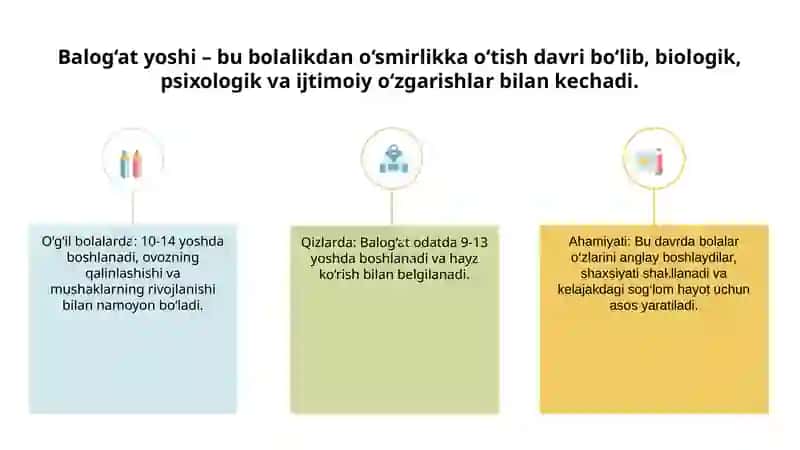 Balog'at yoshidagi bolarda ruxiy,jismoni, jinsiy rivojlanish. Jinsiy tarbiya 3