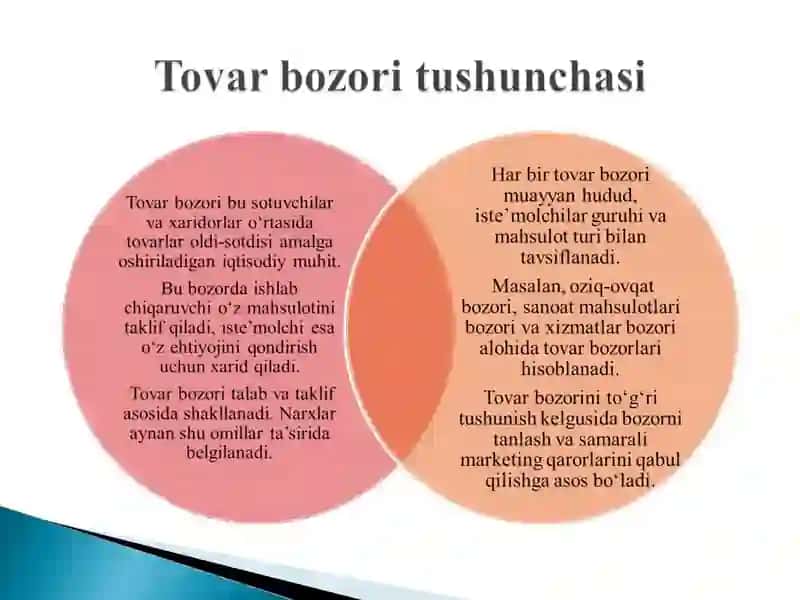 Tovar bozorini tanlash 3