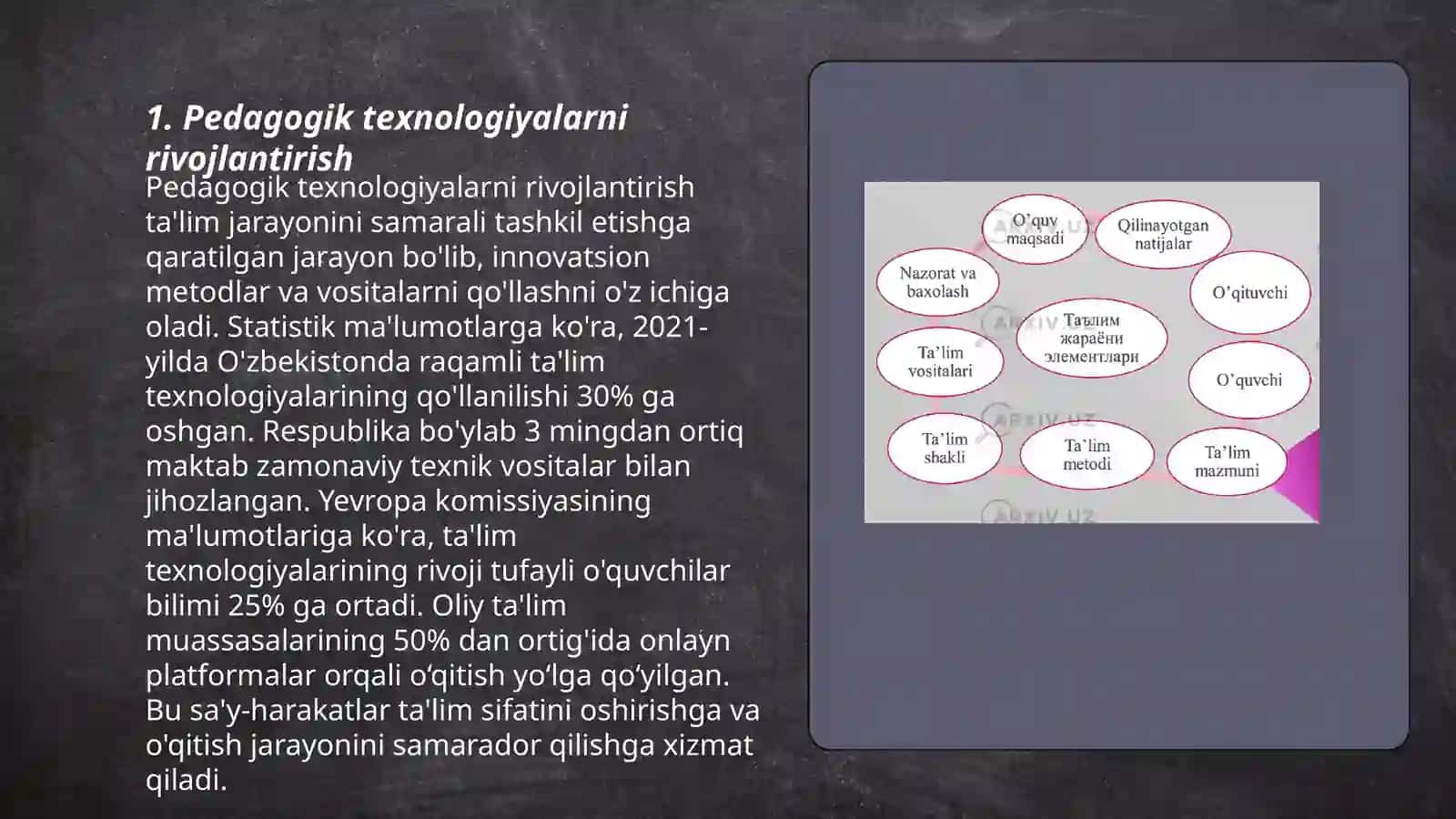 Pedagogik texnikani qo'llash 3