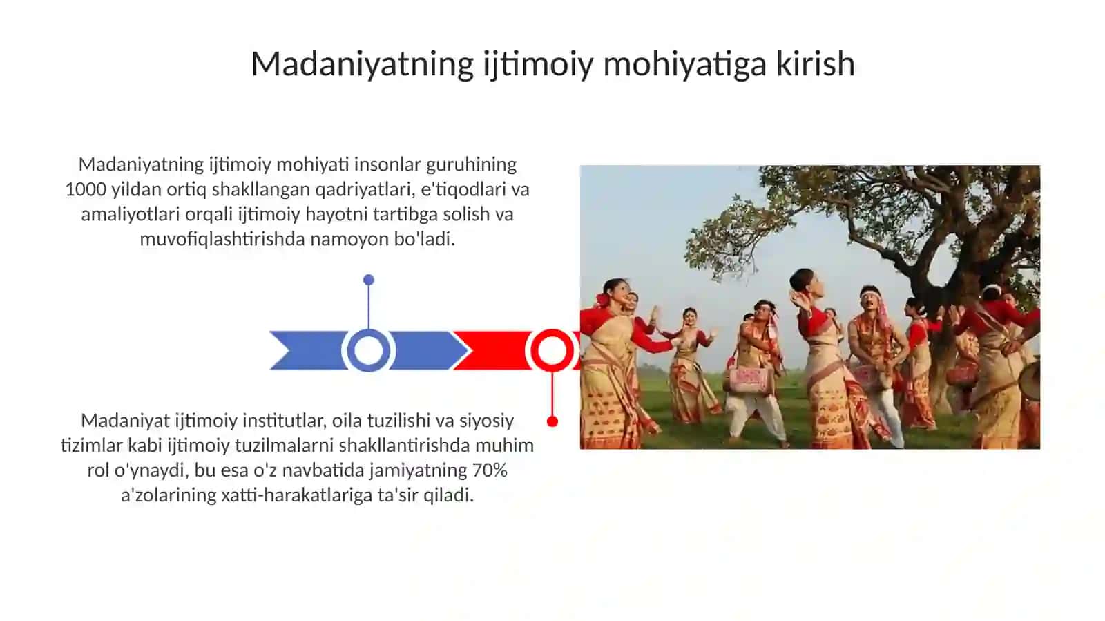 Madaniyatning ijtimoiy mohiyati va uning asosiy elementlari 3