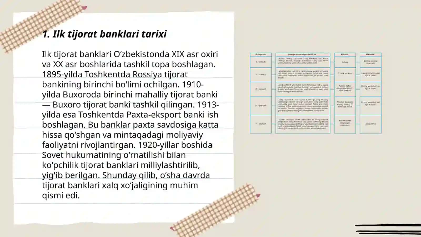 Tijorat banklarining paydo boʻlishi 3