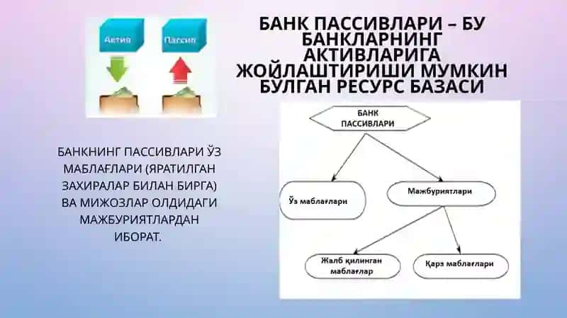 Ислом банкларининг пассив ва актив операциялари 3