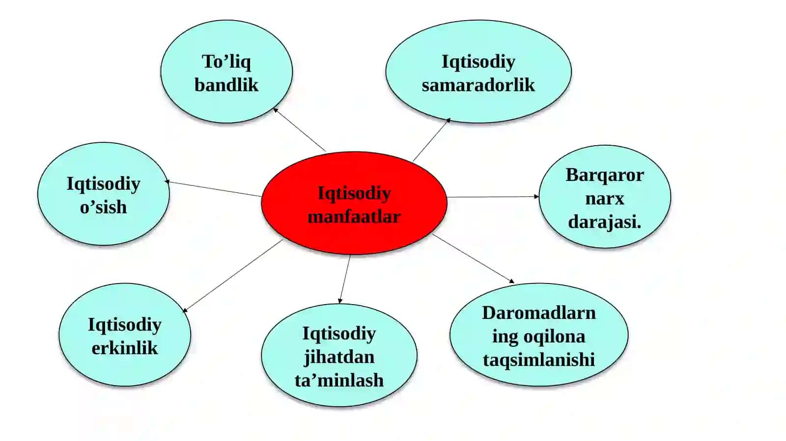 Iqtisodiy xavfsizlikka tahdidlar 3