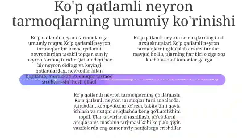 Ko'P Qatlamli Neyron To'Rlarining Turli Sxemalarini Tahlil Qilish 3