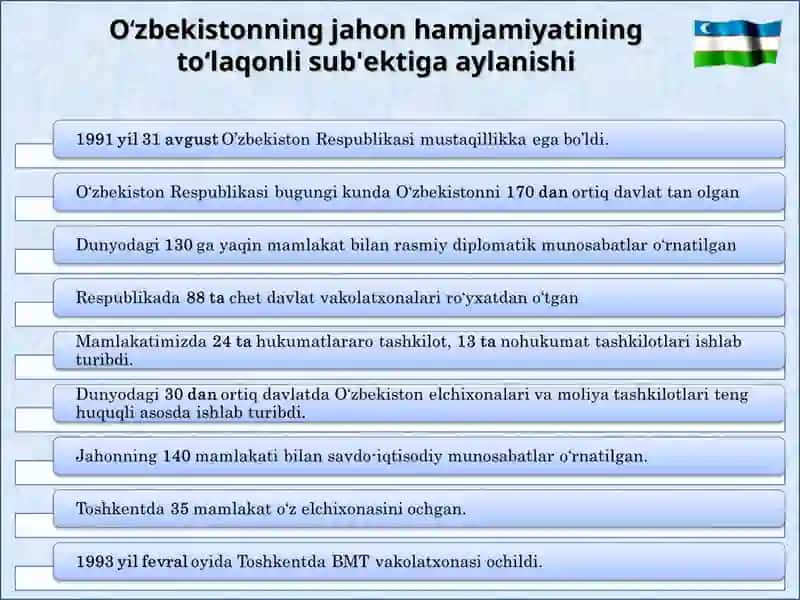 O‘ZBEKISTON ва JAHON HAMJAMIYATI 3