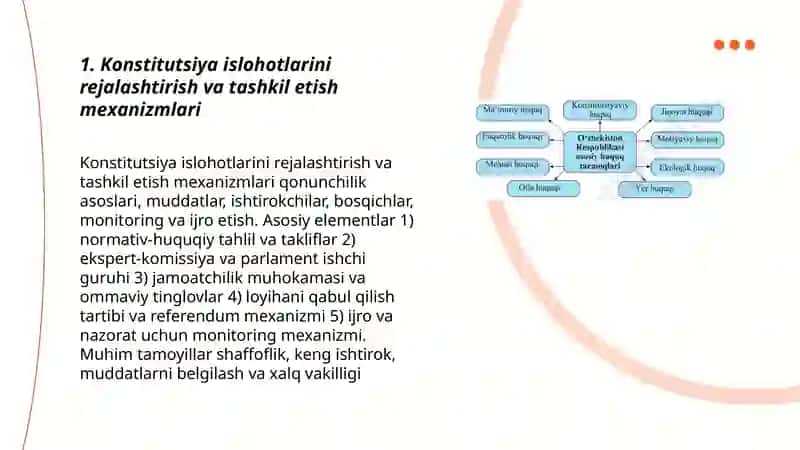 Konstitutsiyaning islohotlari (tashkil etilishi, oʻzgarishlar, farqlar) 3
