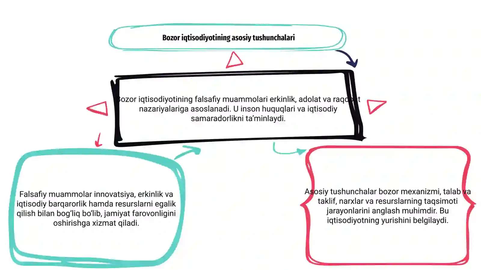 Bozor iqtisodiyotining falsafiy muammolari 3