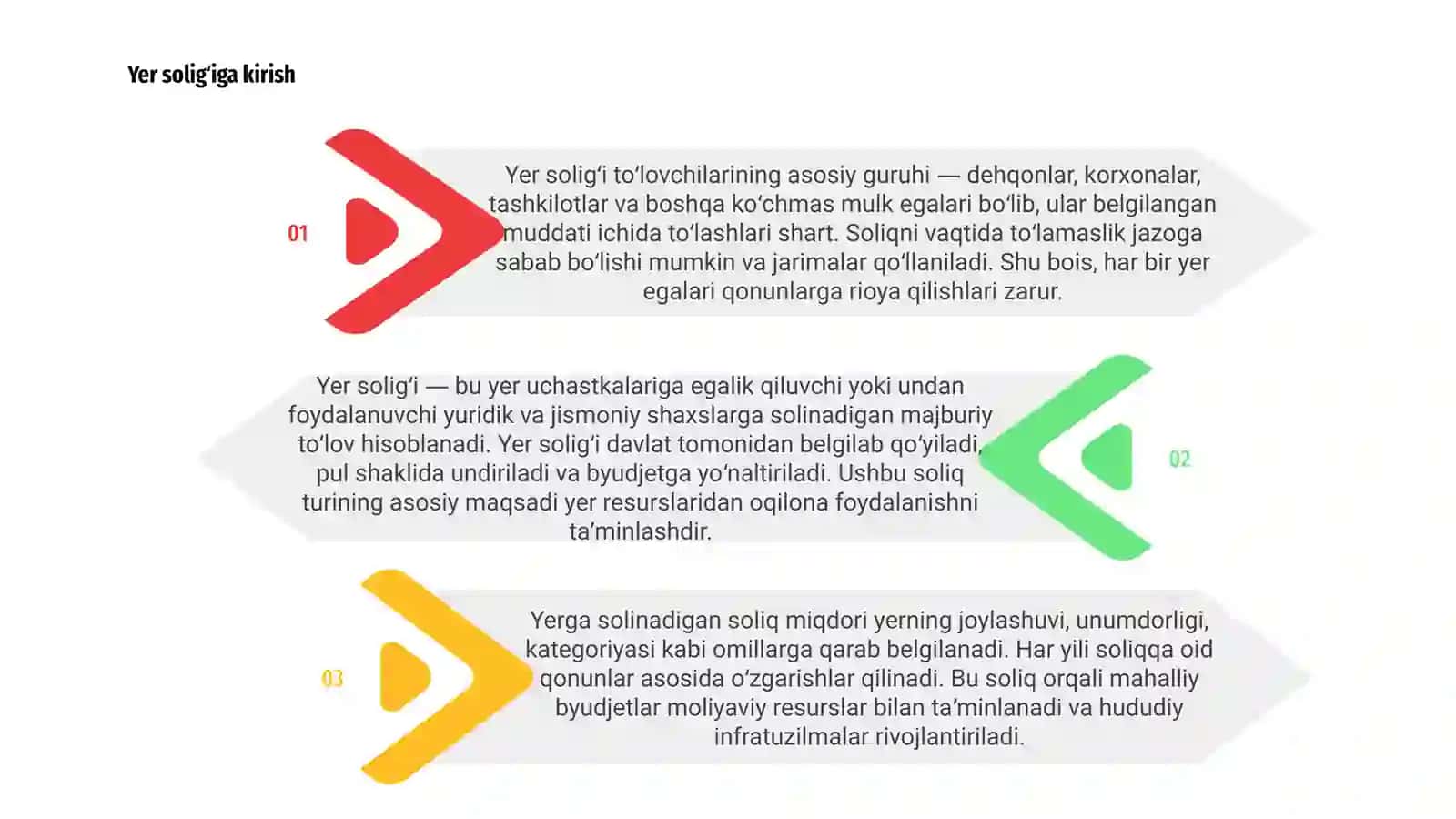 Yer solig’i 3