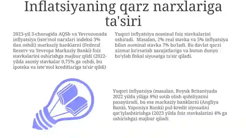 Inflyatsiya va foiz stavkalar o'rtasida bog'liqlik 3