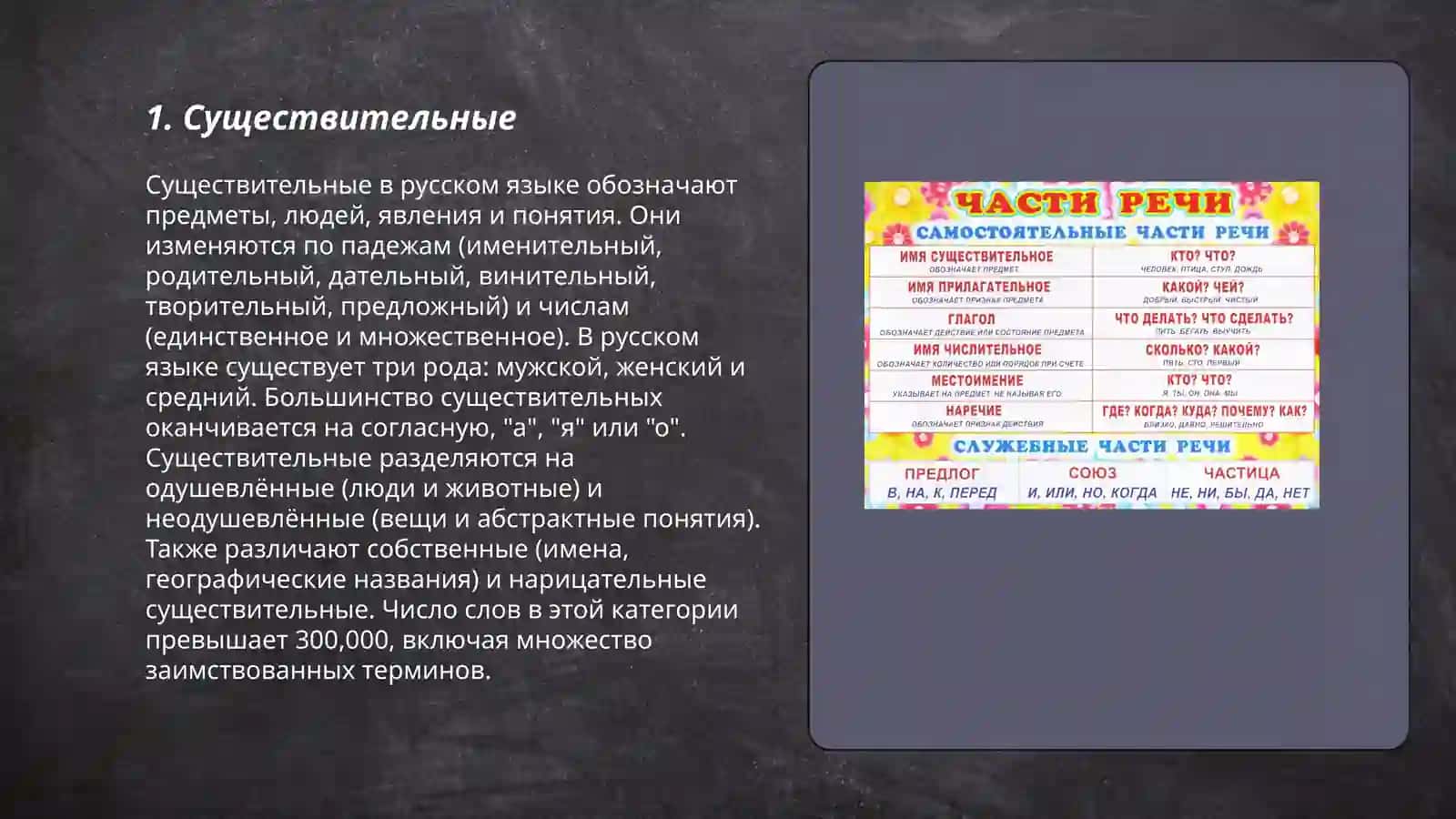 Части речи 3