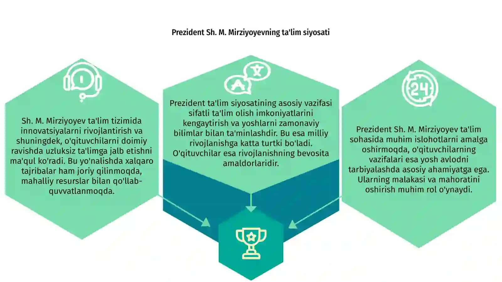 Prezident Sh. M. Mirziyoyevning o'qituvchilar va ularning vazifalari haqida 3