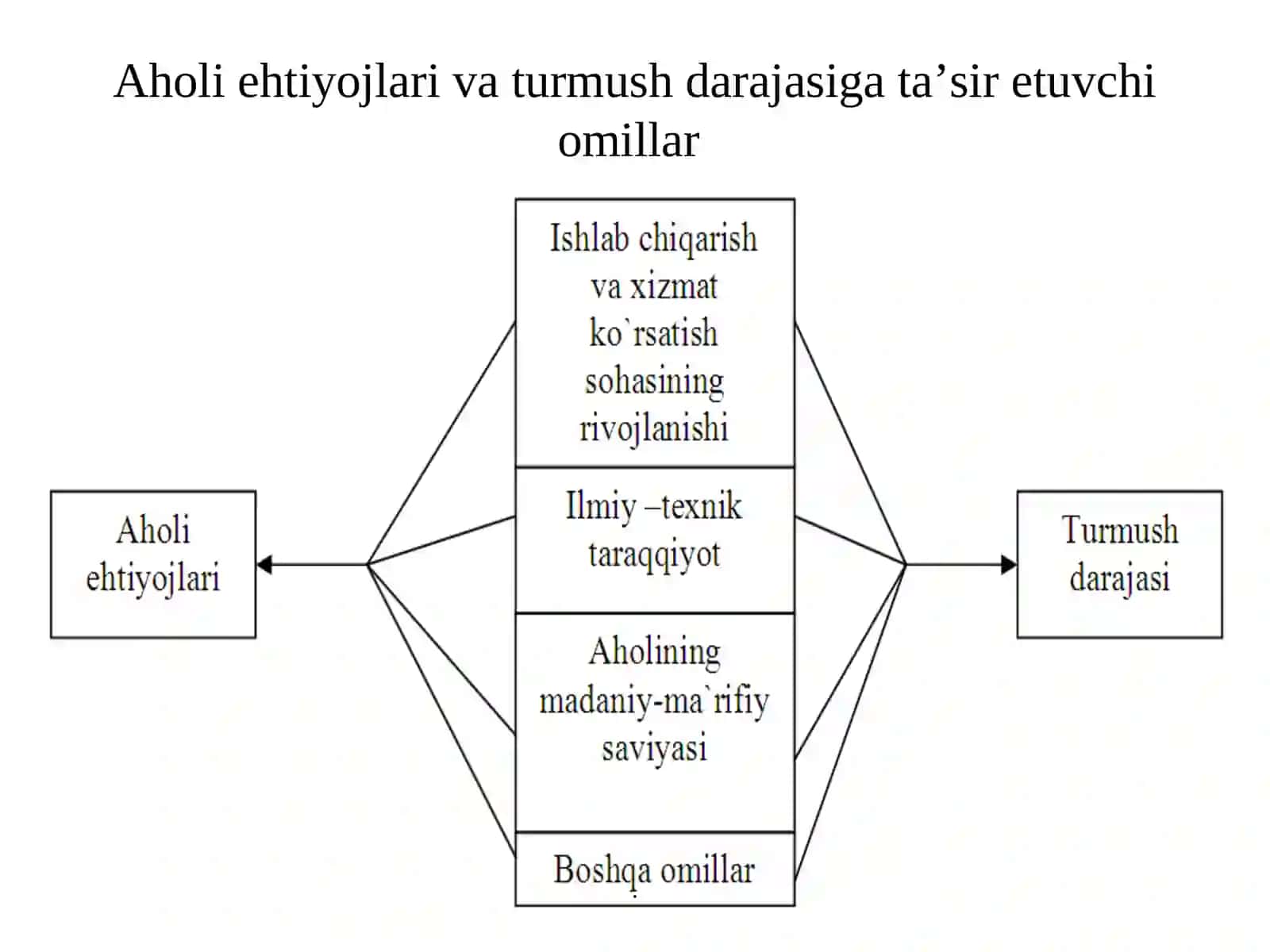 AHОLINING TURMUSH DARAJASI VA FARОVОNLIGI 3