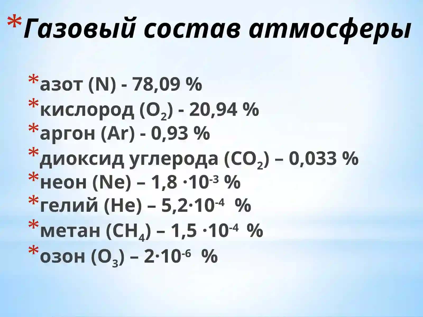 Газовый состав атмосферы 3