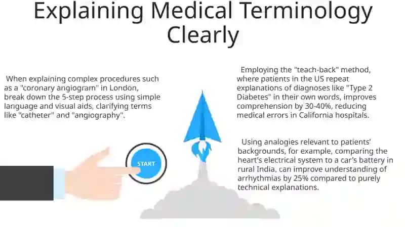 Egilish for Medical Professionals: Patient Communication 3