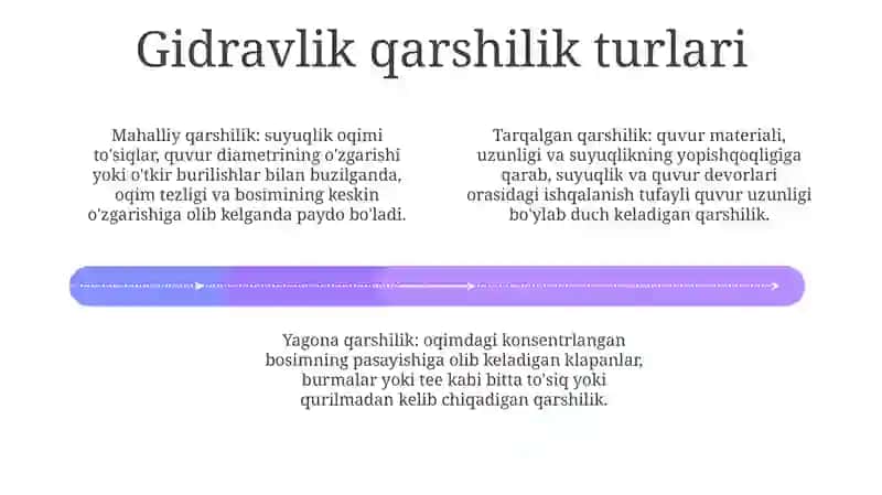 Gidravlik Qarshiliklar 3