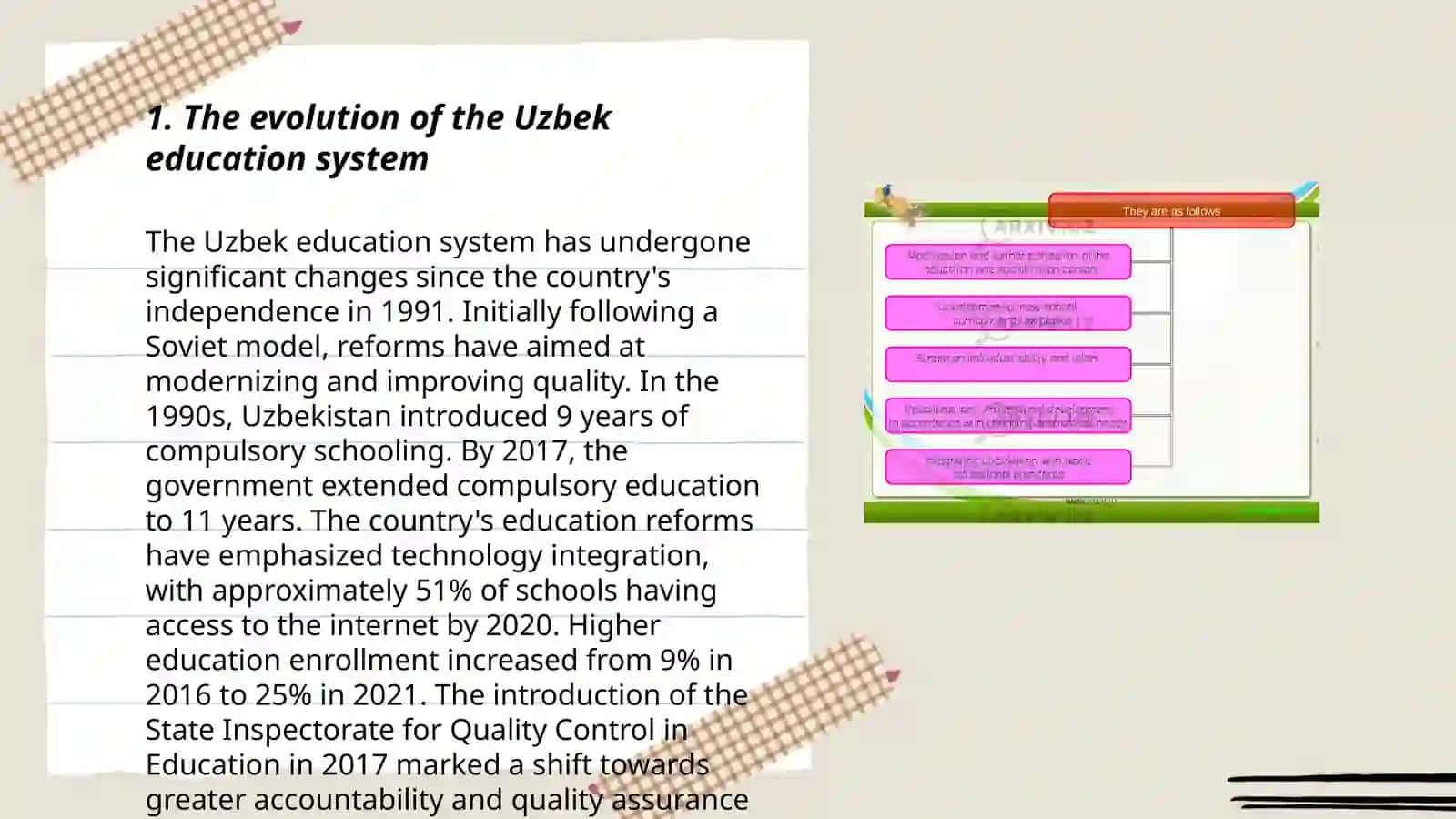 Education in Uzbekistan 3
