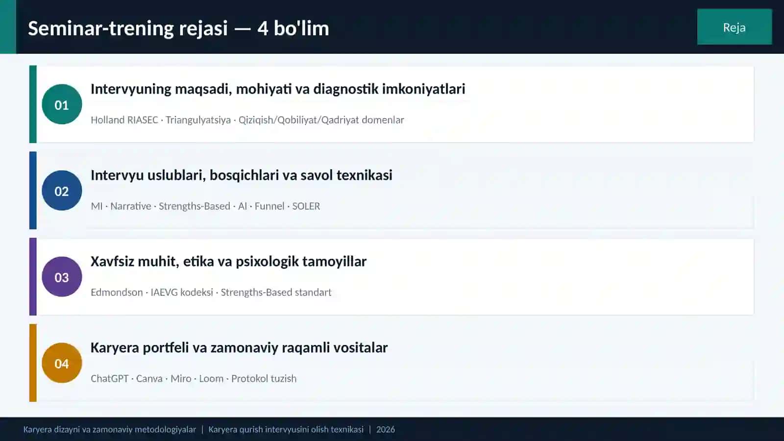 Karyera dizayni va zamonaviy metodologiyalar 3