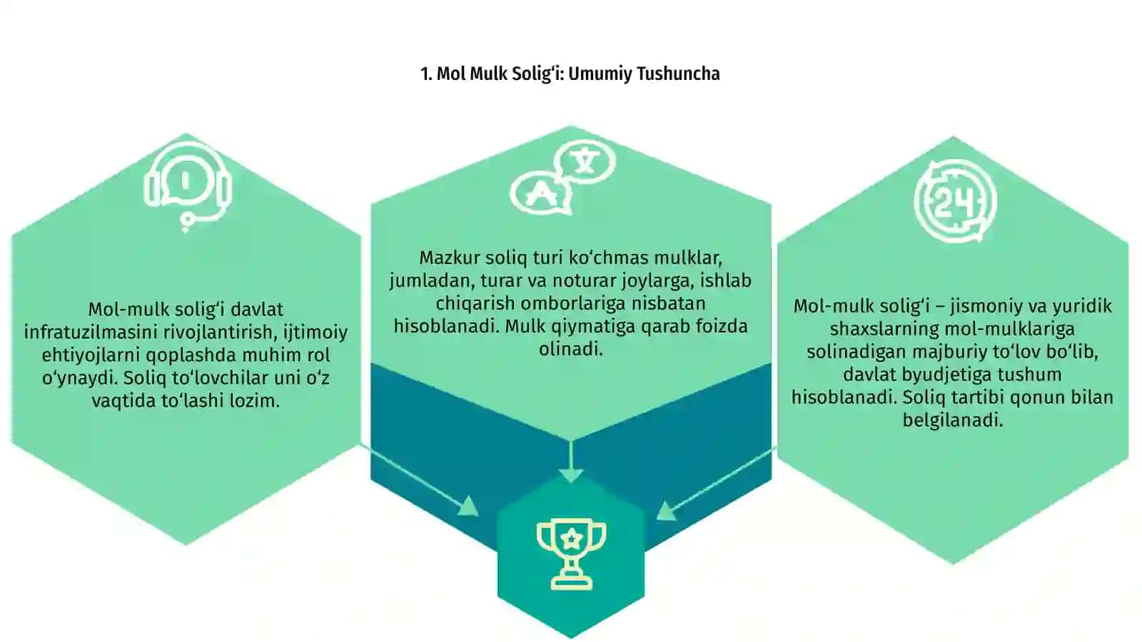 Mol Mulk solig’i 3