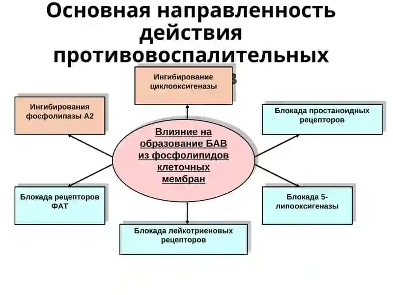 ПРОТИВОВОСПАЛИТЕЛЬНЫЕ СРЕДСТВА 3