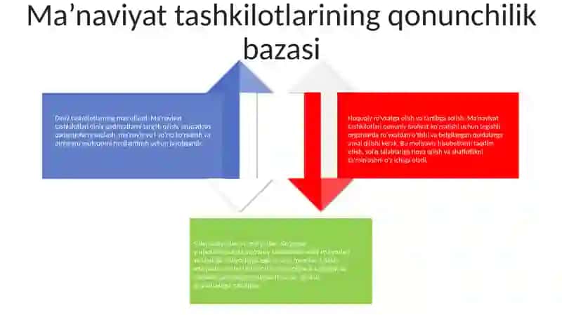 Ma’Naviy-Marifiy Ishlarni Tartibga Soluvchi Meyoriy-Huquqiy Hujjatlar 3