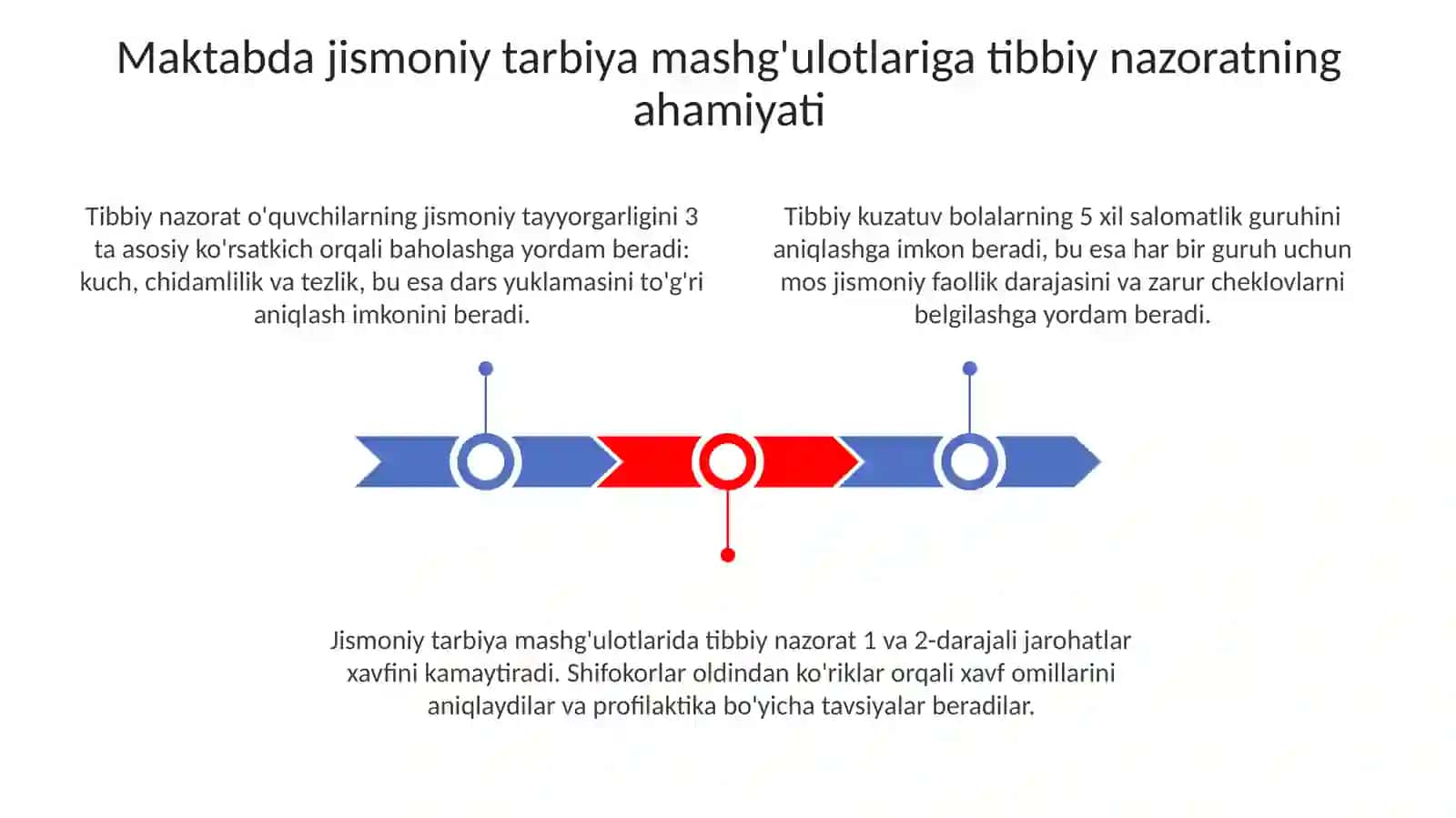 Maktabda jismoniy tarbiya boyicha tibbiy nazorat. Salomatlik guruhlari 3