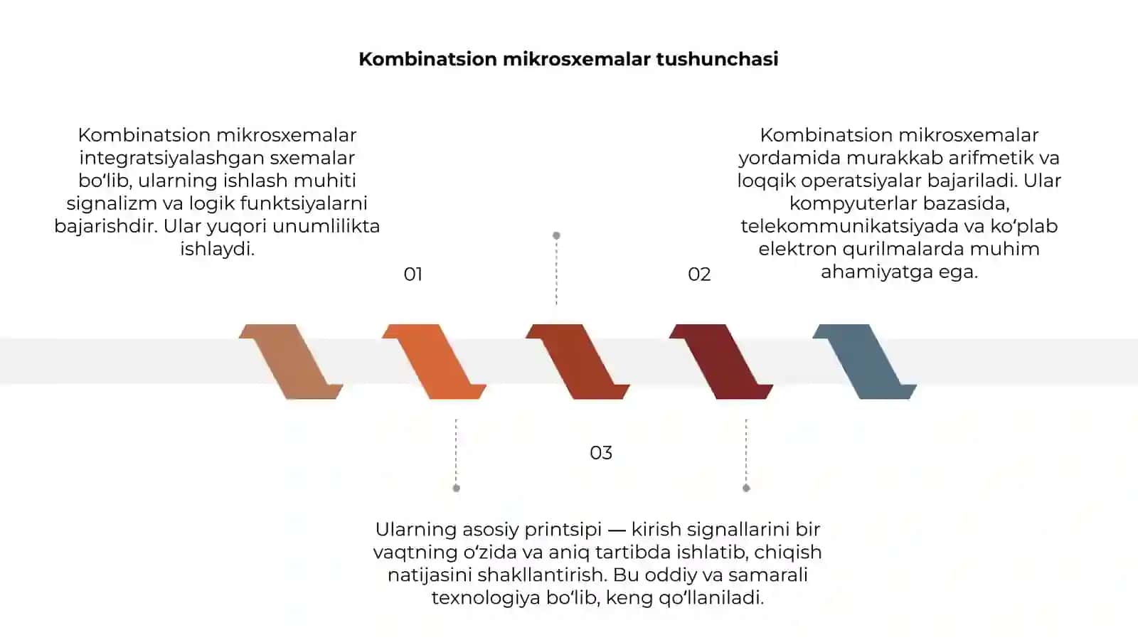 Kombinatsion mikrosxemalar va ularning ishlash printsiplari 3