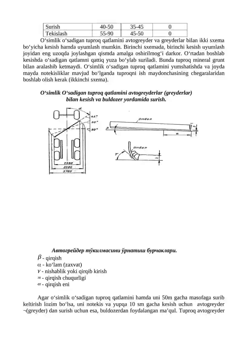 Tayyorgarlik ishlari: qurilish olib boriladigan joylarni ish boshlashga tayyorlash 3