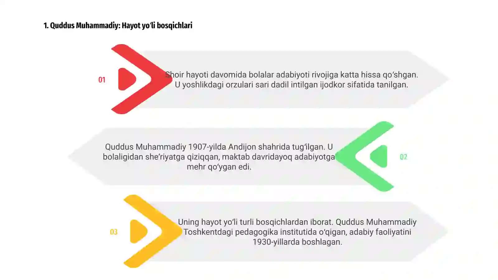 Quddus Muhammadiy: Hayot yo‘li bosqichlari 3