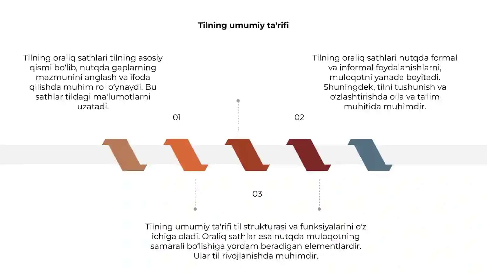 Tilning oraliq sathlari 3