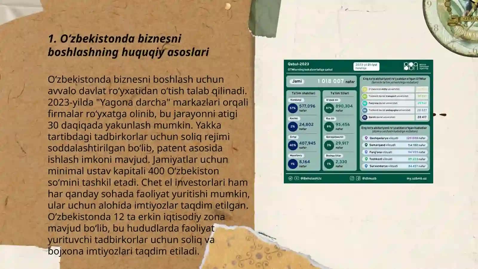 Oʻzbekistonda biznesni shakllantirish va rivojlantirish 3