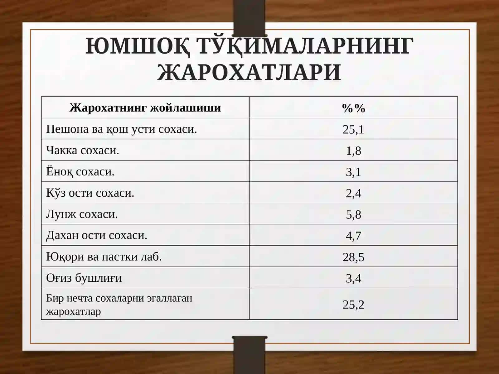 ЮМШОҚ ТЎҚИМАЛАРИ ЖАРОХАТЛАРИНИНГ КЛИНИКАСИ ВА БИРЛАМЧИ ЖАРРОХЛИК ИШЛОВИ АЛГОРИТМИ 3