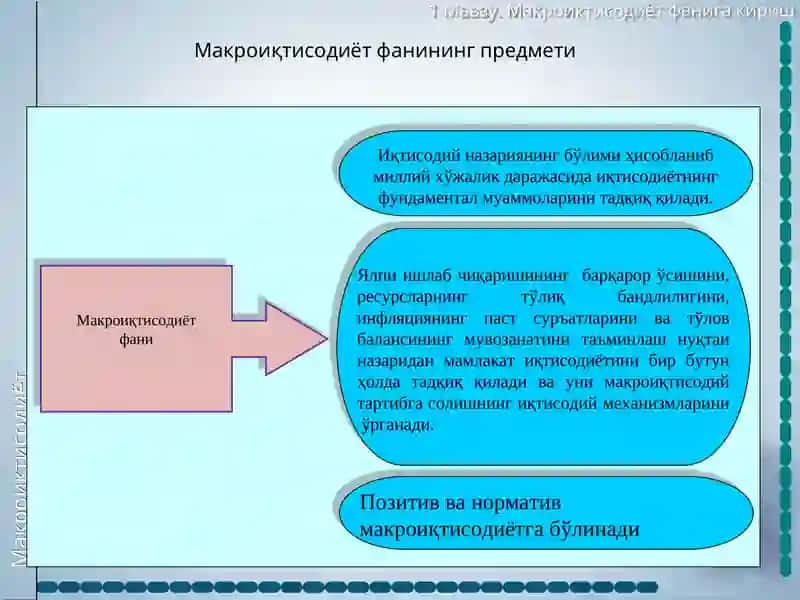 Макроиқтисодиёт 3