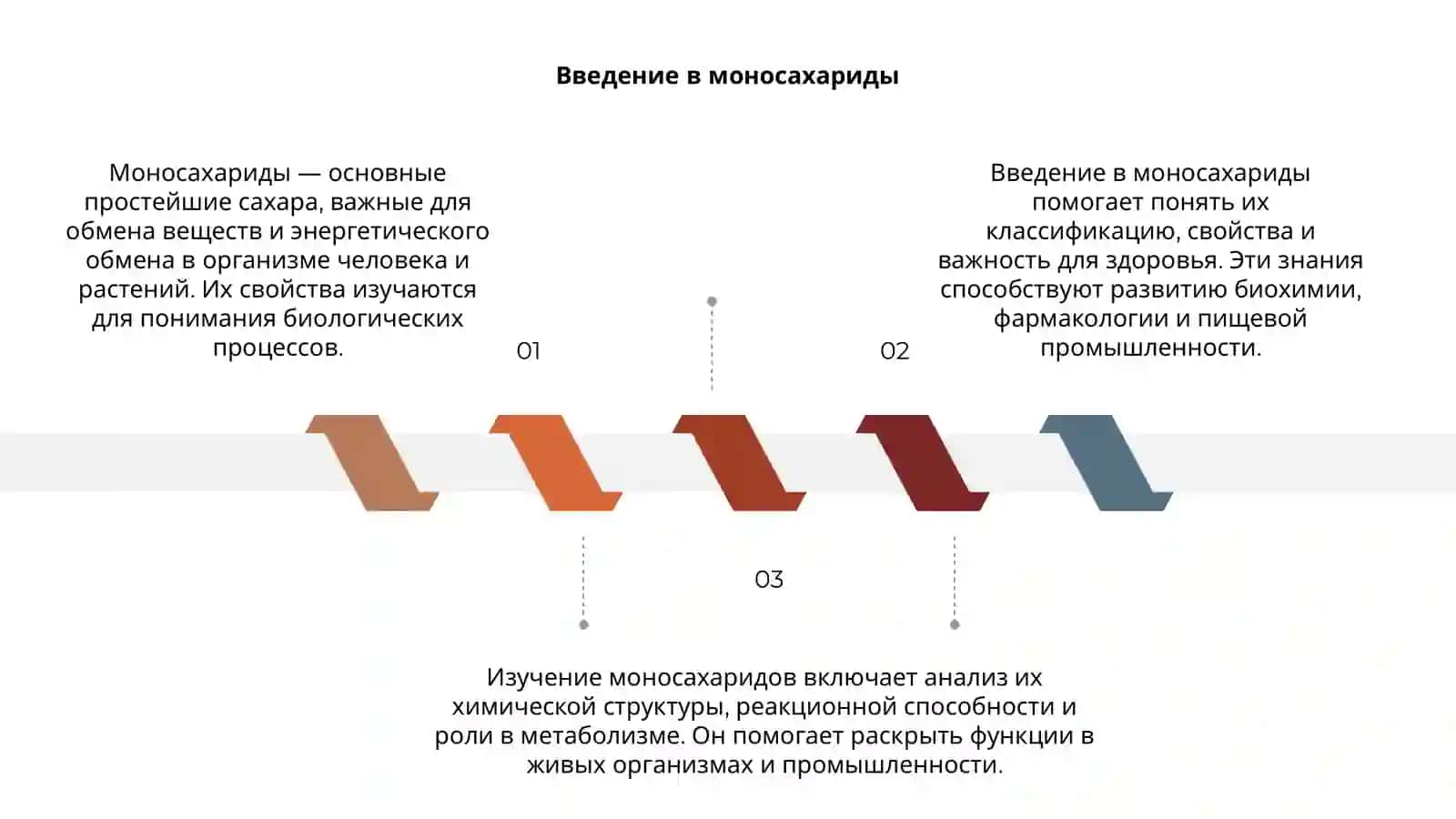 Моносахариды и изучения свойств и моносахаридов 3