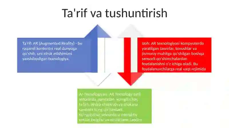 Ar-Texnologiyasi 3
