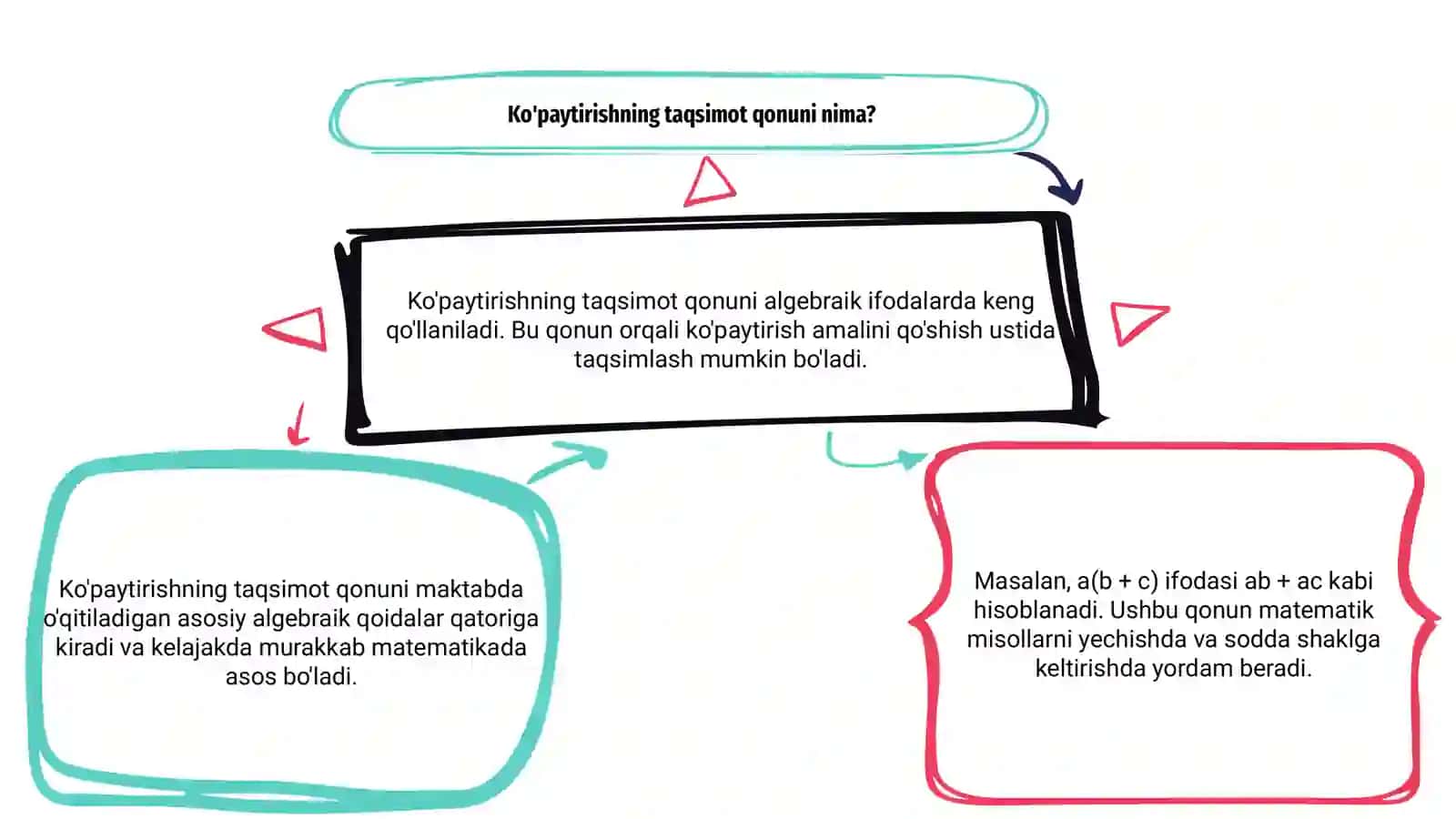 Ko'paytirishning Taqsimot Qonuni 3