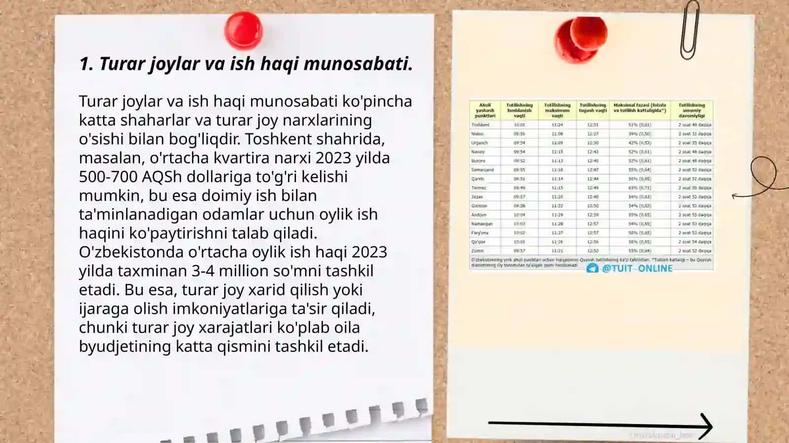 Turar joylar va ish haqi munosabati 3