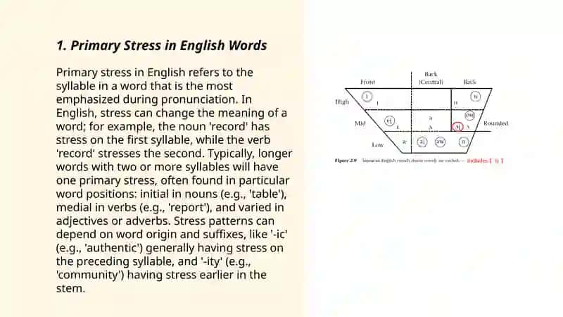 Stress vowels 3