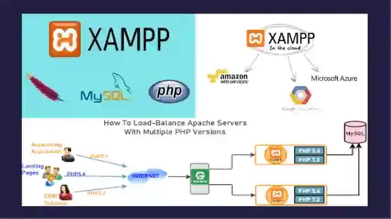 xampp dasturi 3