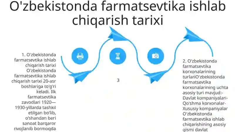 Farmatsevtika Ishlab Chiqarish Korxonalari 3