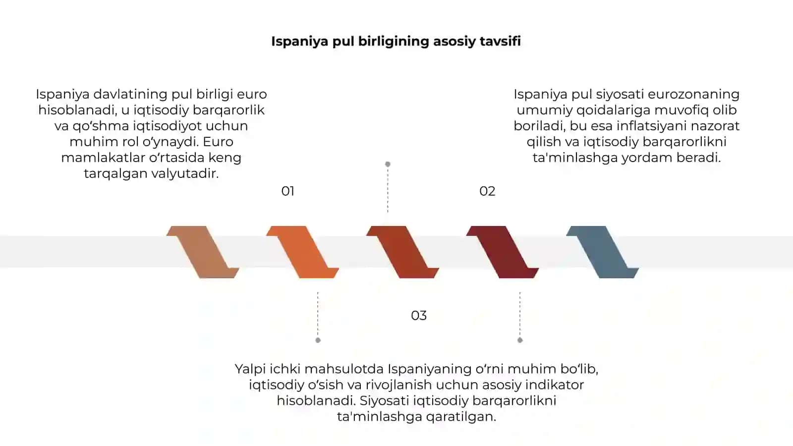 Ispaniya pul birligi va uning iqtisodiyotdagi urni 3