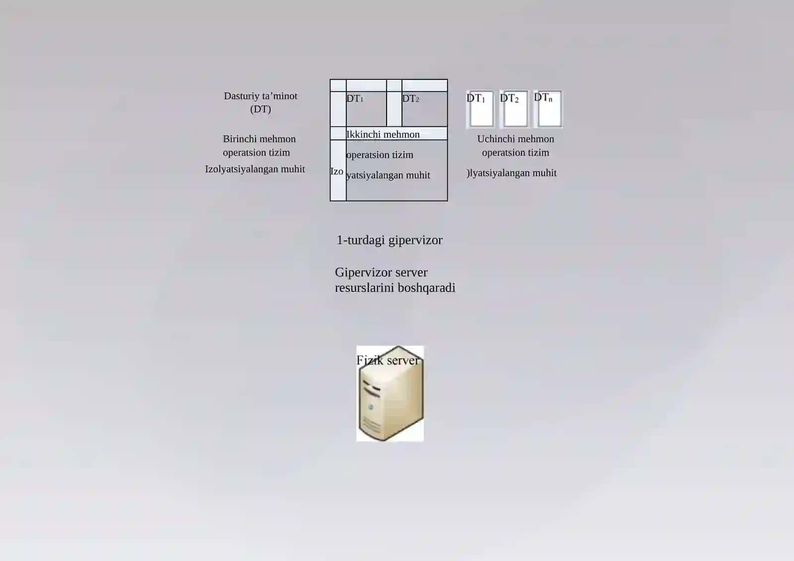 Oracle VM VirtualBox dasturiasosidavirtualmashinayaratish 3