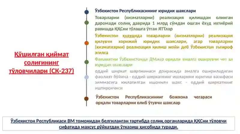 Қўшилган қиймат солиғи тўловчилар ва солиқ солиш объекти 3