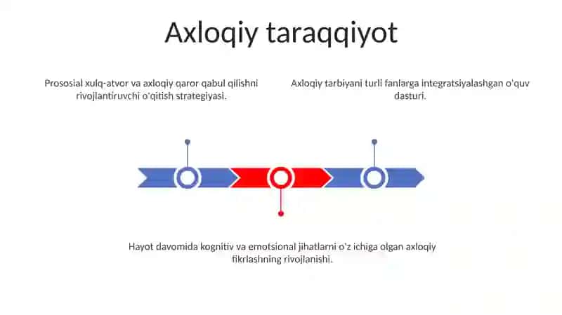 Pedagog Psixologiyaning asosiy faoliyat turlarini tashkil etish 3
