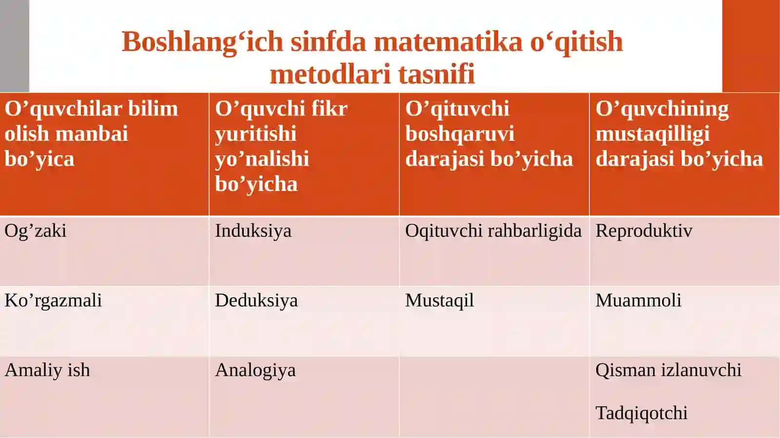 Boshlang‘ich sinflarda nomanfiy butun sonlarni nomerlashga o‘rgatish metodikasi 3
