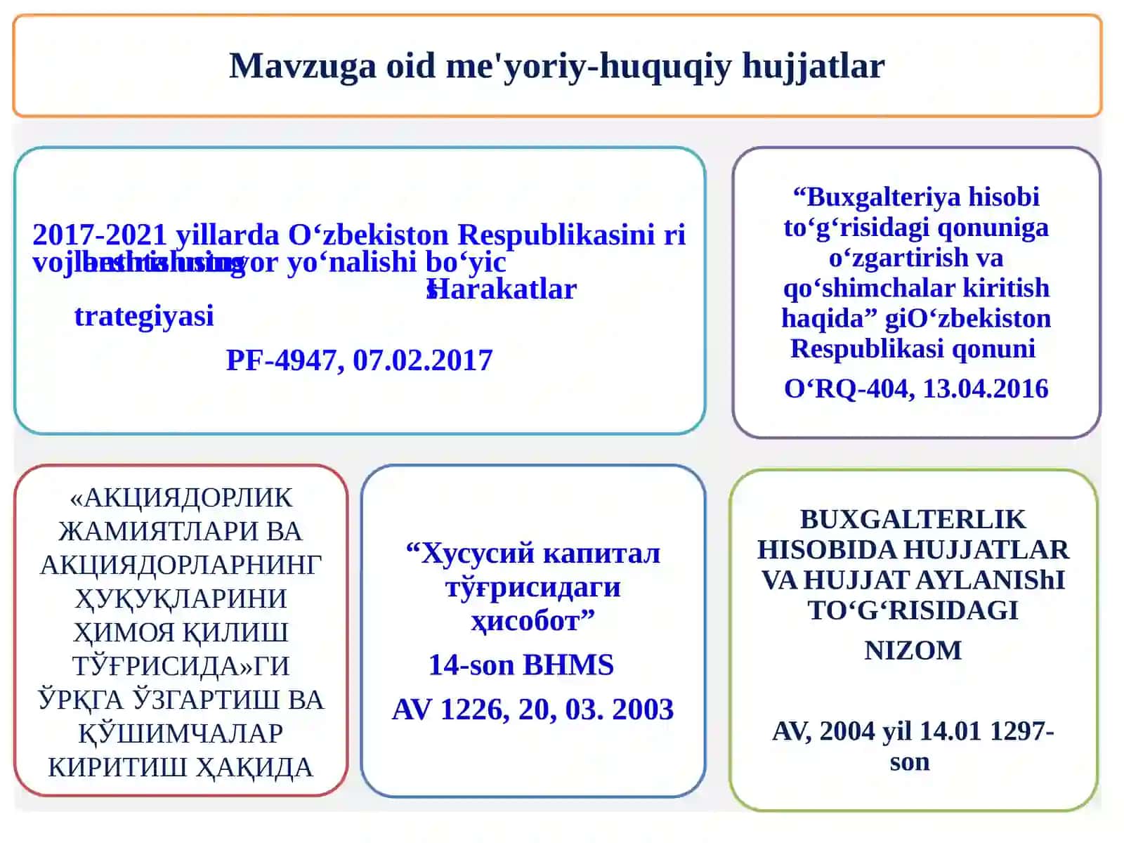 Хусусий капитал ҳисоби 3