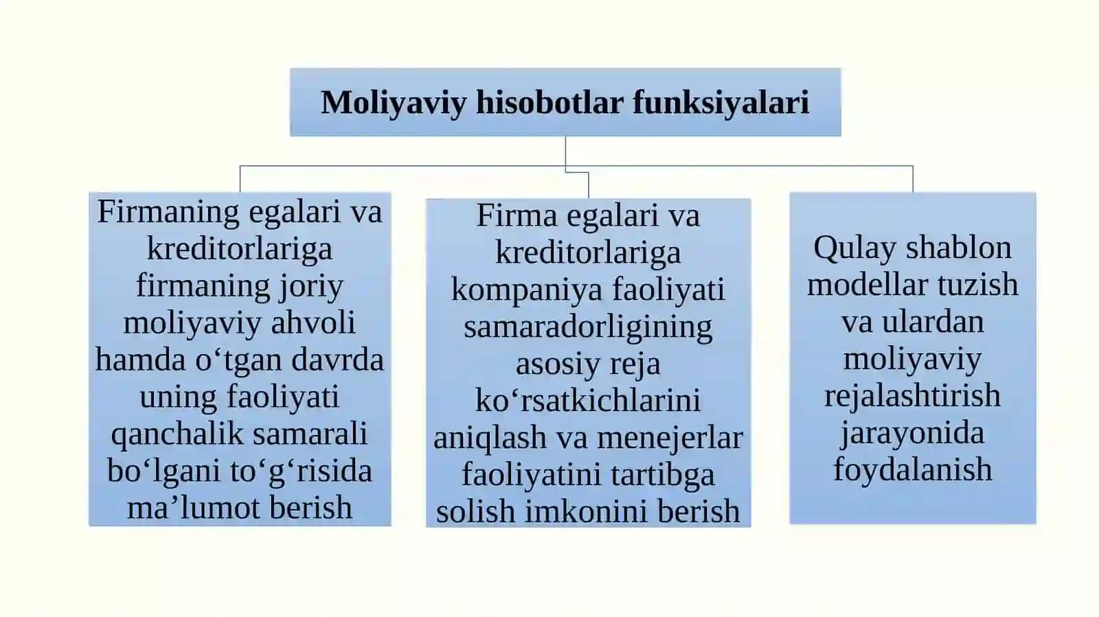Moliyaviy hisobot: mazmuni, funksiyalari va turlari 3